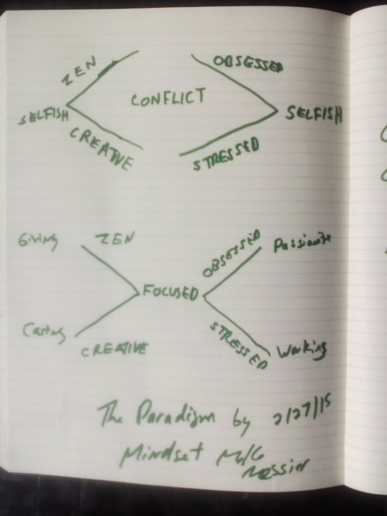 The Conflict Focused Choice